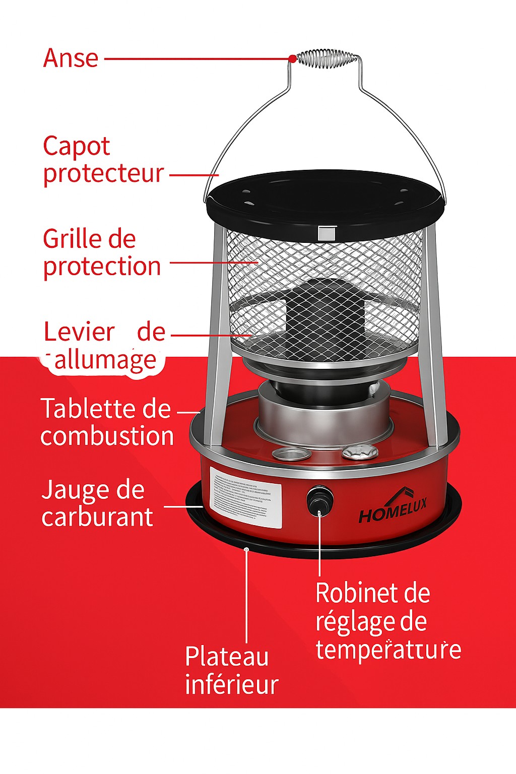 Homelux Petroleumkachel met Draagtas – Compacte Noodkachel voor Binnen en Buiten – 2600W – Inclusief Brandstofpeilmeter