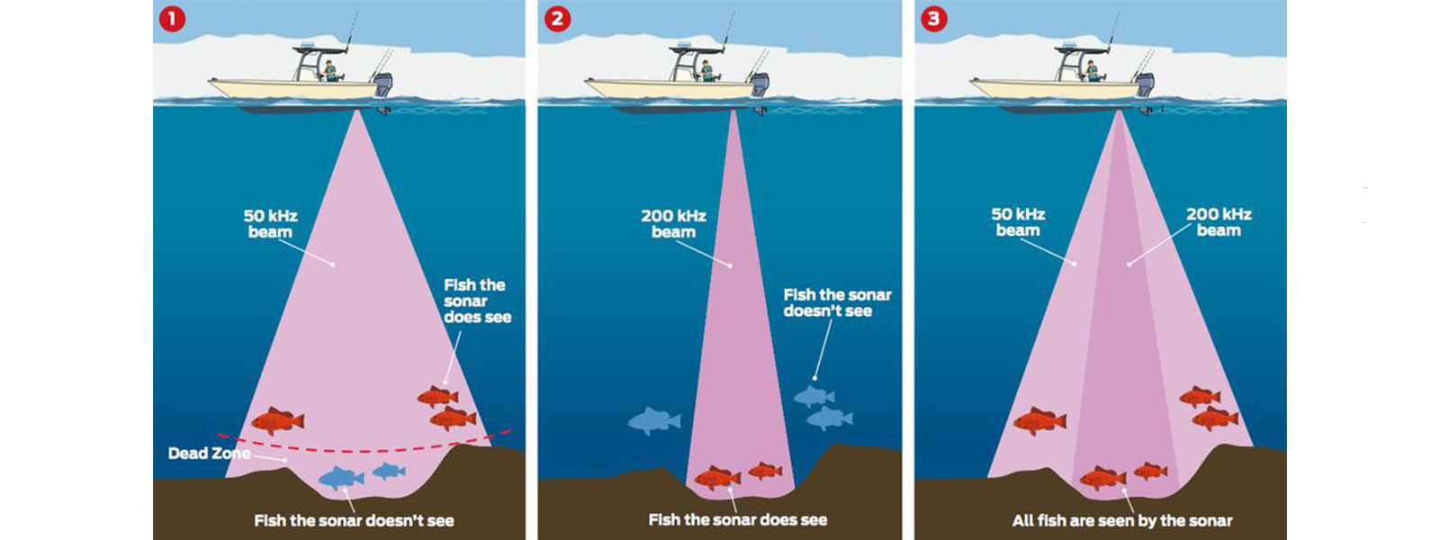 Fishfinders
